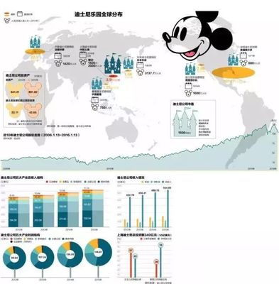 2018年迪士尼熱銷前15款玩具與家居用品 這些爆款是否出自您的工廠？